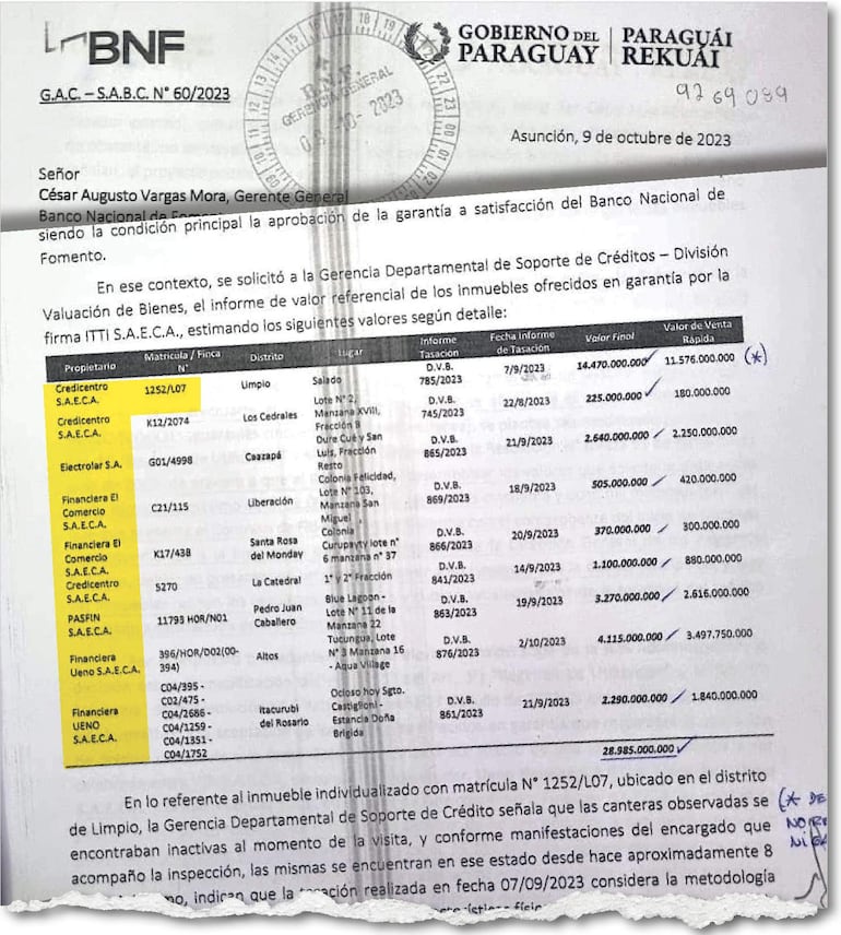 El detalle de las 14 propiedades que ofreció Itti como garantía para obtener un crédito del BNF.