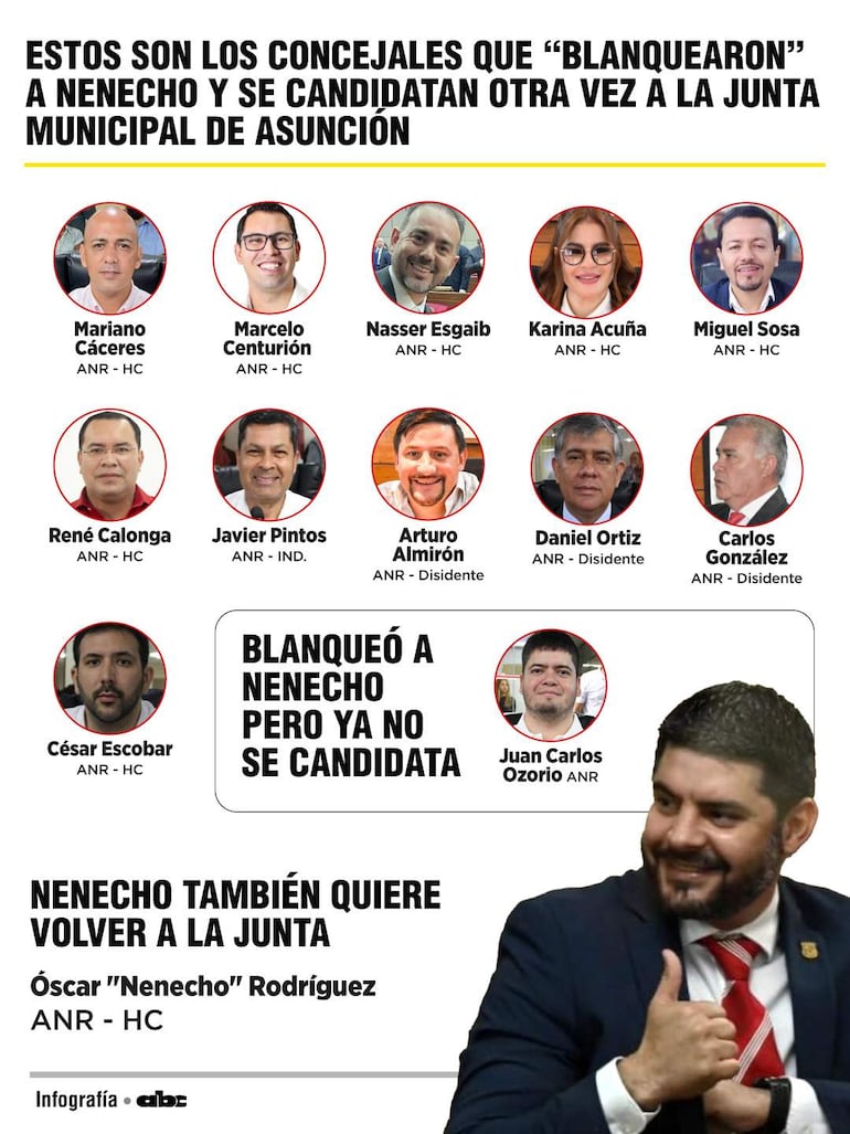 Infografía ABC.