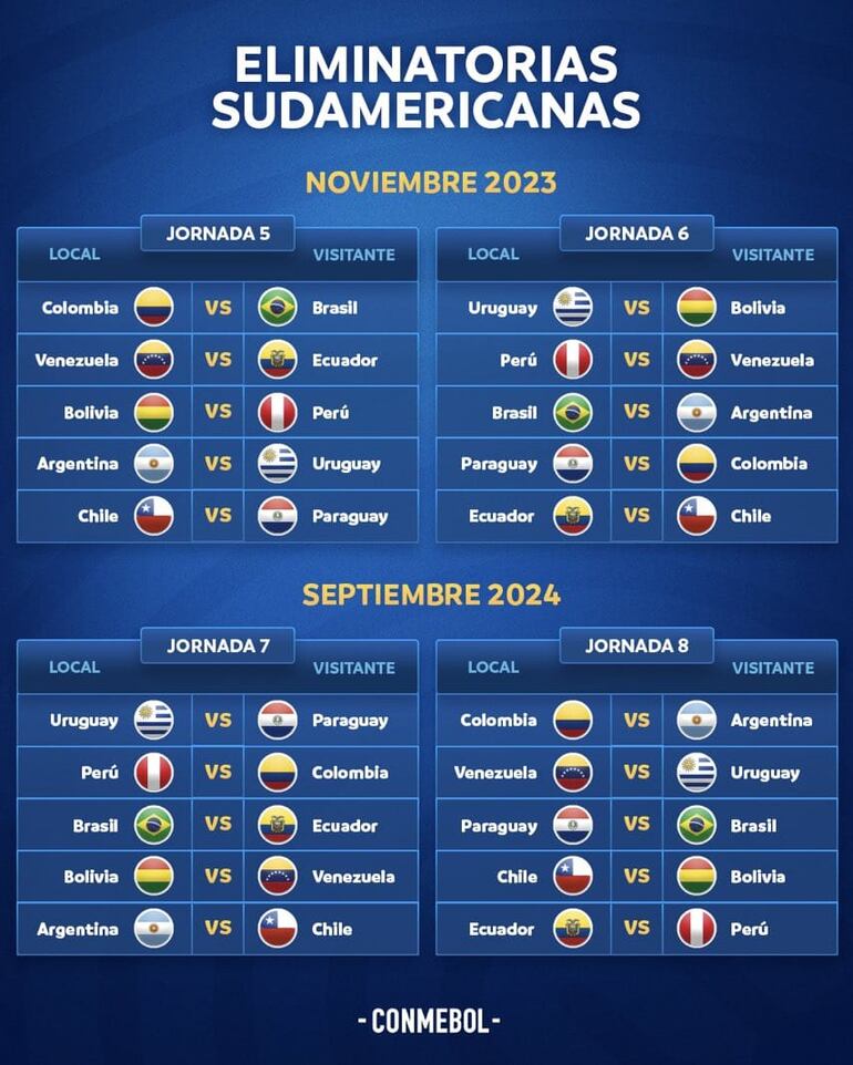 Eliminatorias Sudamericanas al Mundial 2026.