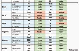 CALIFICACIÓN PAÍSES