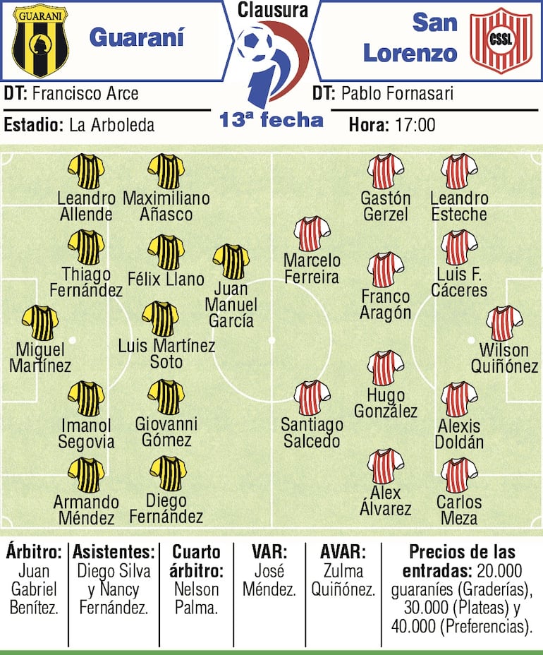 Probables equipos, árbitros y detalles del duelo que sostendrán Guaraní y Sportivo San Lorenzo por la decimotercera ronda del torneo Clausura 2026.