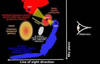 El análisis de las observaciones del telescopio espacial James Webb está produciendo hallazgos espaciales inimaginables como el que acaban de lograr un grupo de investigadores españoles: la reconstrucción en tres dimensiones del entorno de Jekyll, una galaxia "muerta" que dejó de producir estrellas hace más de 500 millones de años.