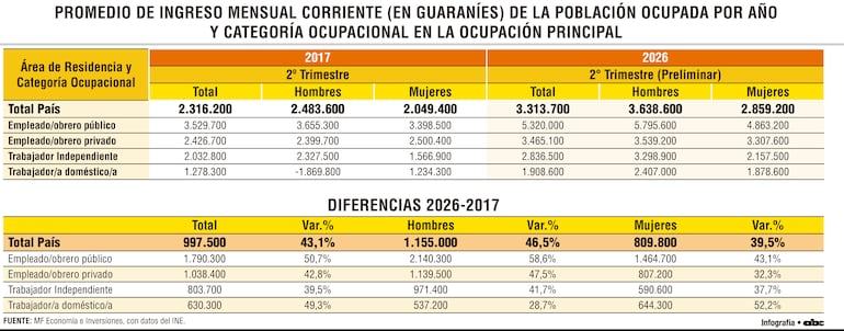 Promedio de ingreso mensual corriente