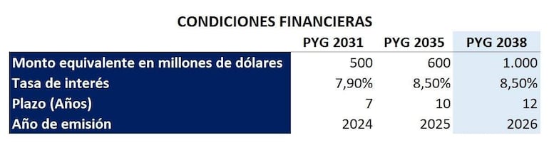 Emisión bonos MEF
De Alicia Bernal <aliberpy@gmail.com>
Destinatario foto@abc.com.py
Fecha 24-02-2026 18:22
,Gentileza 24-02-2026