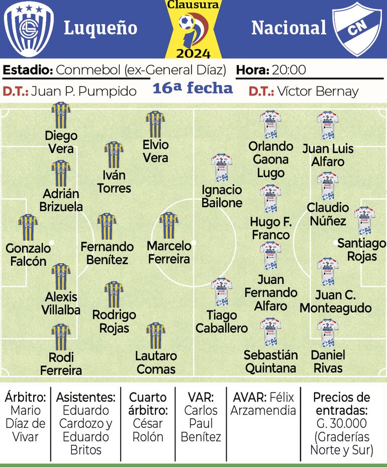 Detalles del partido Luqueño vs. Nacional