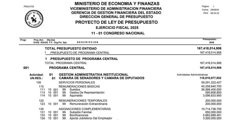 El presidente de la Cámara de Senadores, Basilio "Bachi" Núñez (ANR, HC), también presupuestó los G. 3.500 millones en el PGN 2025.