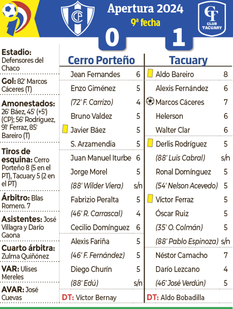Síntesis - Cerro Porteño vs. Tacuary