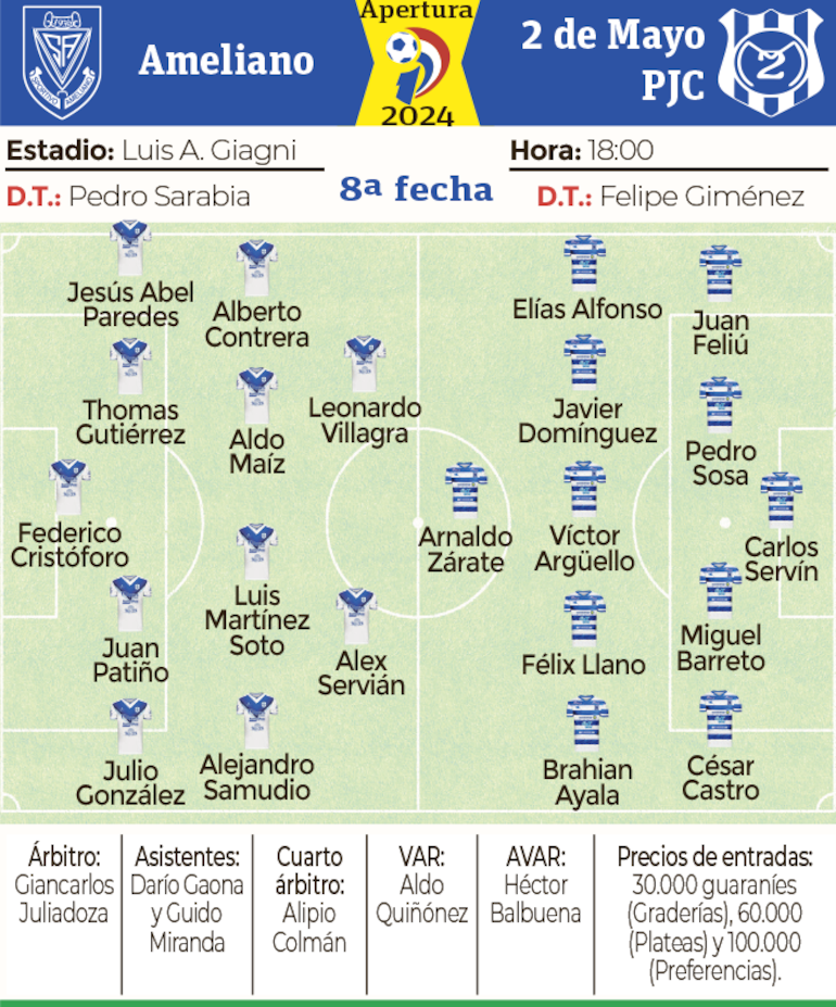 Probables equipos, árbitros y detalles del encuentro que sostendrán esta tarde Sportivo Ameliano y Sportivo 2 de Mayo, en Villa Elisa.