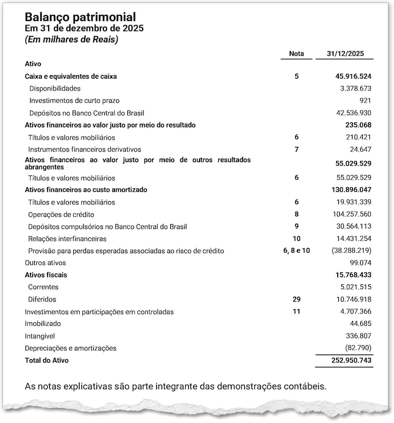 Extracto del Balance General de Nu, al cierre de 2025.