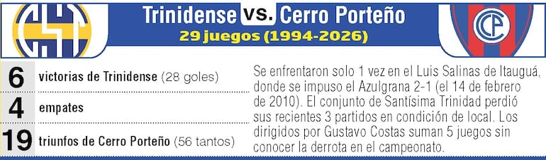 Antecedentes: Sportivo Trinidense vs. Cerro Porteño