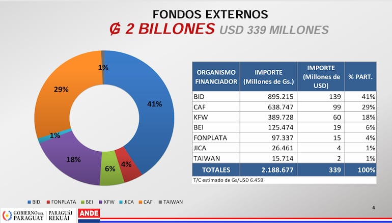 ANDE