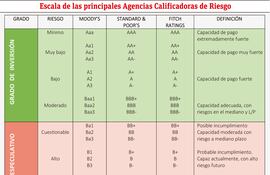 AGENCIAS CALIFICADORAS DE RIESGOS
