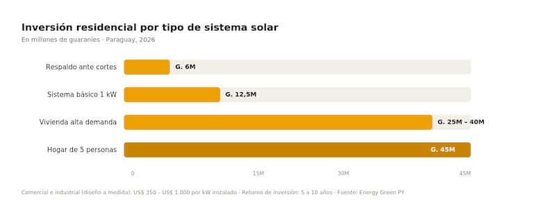 Energía solar