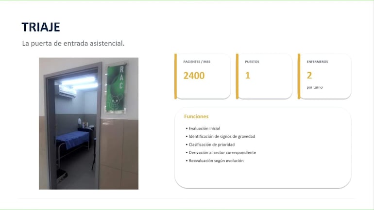 Interior de sala de triage médica con camilla y letrero que indica funciones de atención en hospital.