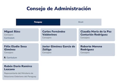 Así queda conformado el Consejo de Administración de Itaipú.