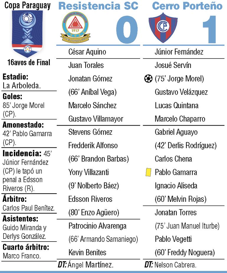 Detalles del duelo entre Resistencia SC y Cerro Porteño, por los dieciseisavos de final de la Copa Paraguay 2026, disputado en el estadio La Arboleda.
