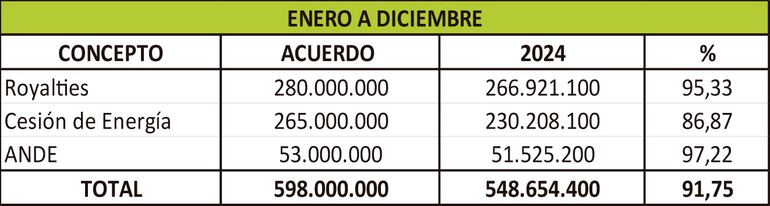 ENERO A DICIEMBRE