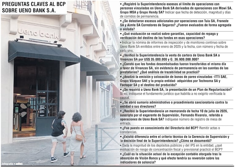 Principales preguntas al BCP sobre las operaciones con Ueno Bank. Infografía.