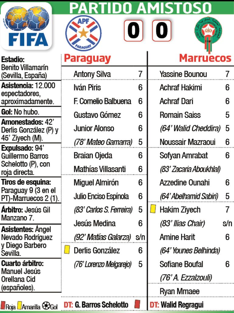 Detalles del partido Paraguay - Marruecos