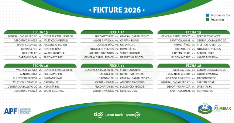 Fixture – Primera División C 2026