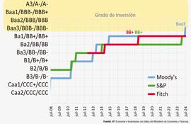 CALIFICACIÓN CREDITICIA