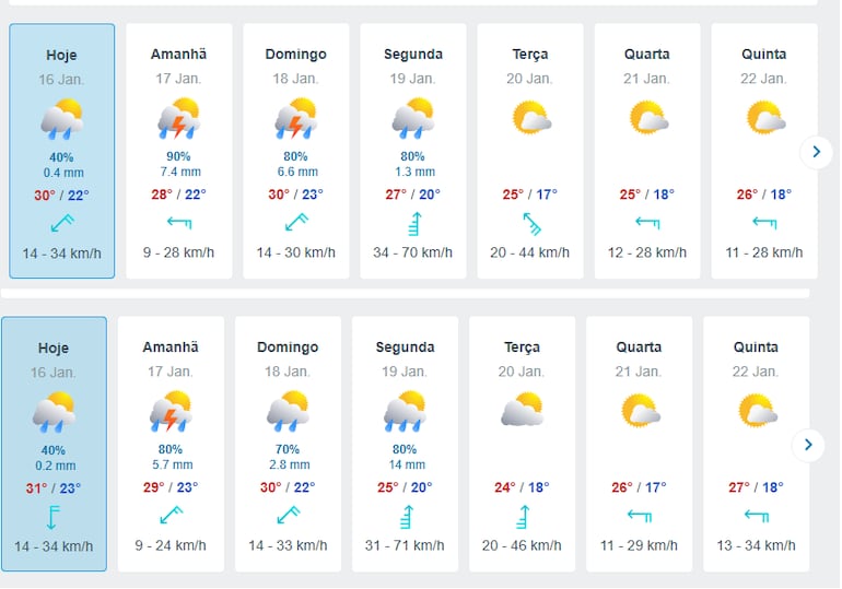 En lo que refiere a Camboriú (arriba) y Florianópolis (abajo), se esperan lluvias para hoy y los próximos días.