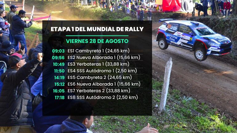 Las 8 pruebas especiales de la Etapa 1 del Rally del Paraguay 2026.