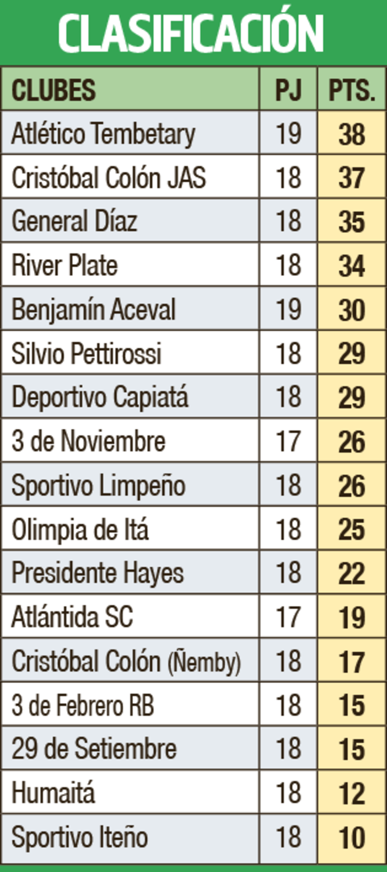 Clasificación - Primera División B 2023