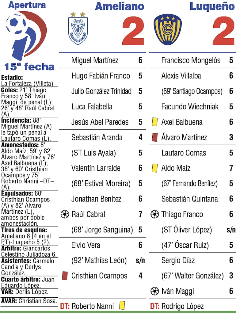 Síntesis: Ameliano vs. Luqueño.