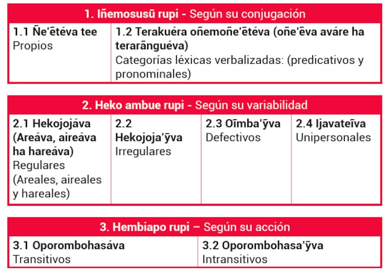 Ñe’etéva ñemohenda iñemosusu rupive
