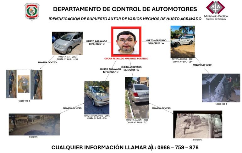 Óscar Reinaldo Martínez Portillo (40), alias “Óscar Fúnebre”, sindicado como "robacoche". En la fotografía, los presuntos hurtos de vehículos que cometió y las imágenes de cámaras de circuito cerrado de televisión en las que aparece.