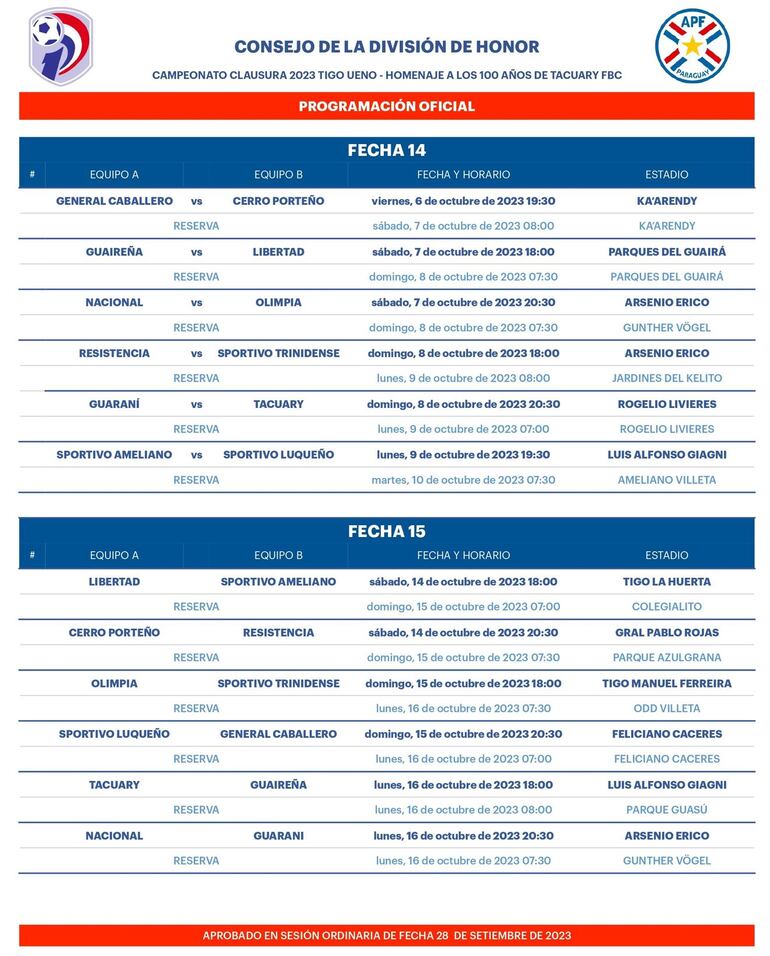 Fechas 14 y 15 del Clausura