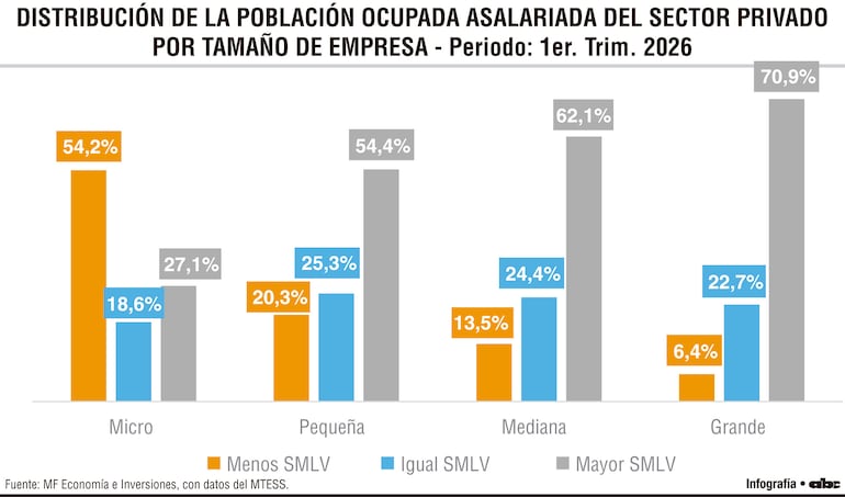 Distribución de la población ocupada asalariada del sector privado por tamaño de empresa