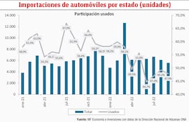 AUTOMÓVILES