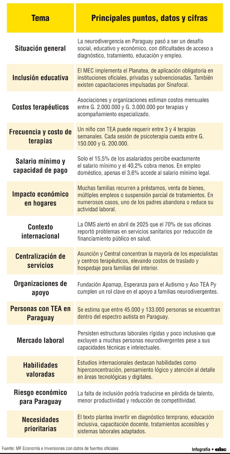 Neurodivergencia, una realidad que ya impacta en la economía nacional
