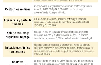 Principales puntos, datos y cifras