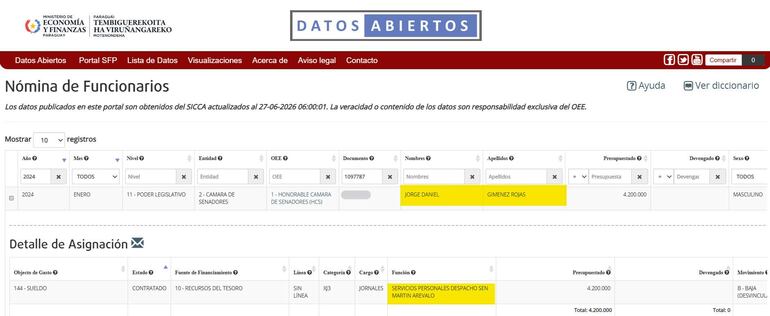 Página del portal de datos abiertos del Ministerio de Economía, con gráficos y tablas de información financiera.