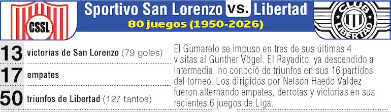 Anuncio: Sportivo San Lorenzo vs. Libertad