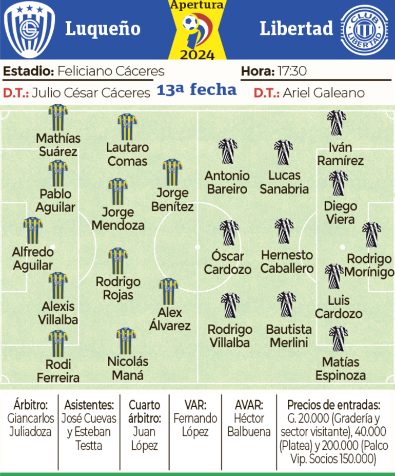 Ficha - Luqueño vs. Libertad