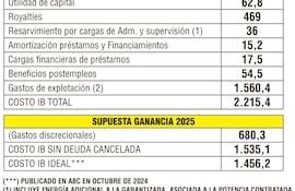 SERVICIO DE ELECTRICIDAD