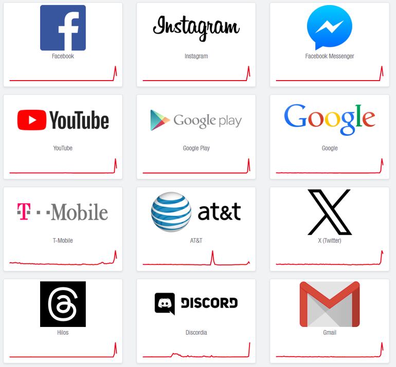 Reportes de fallas registradas por DownDetector.
