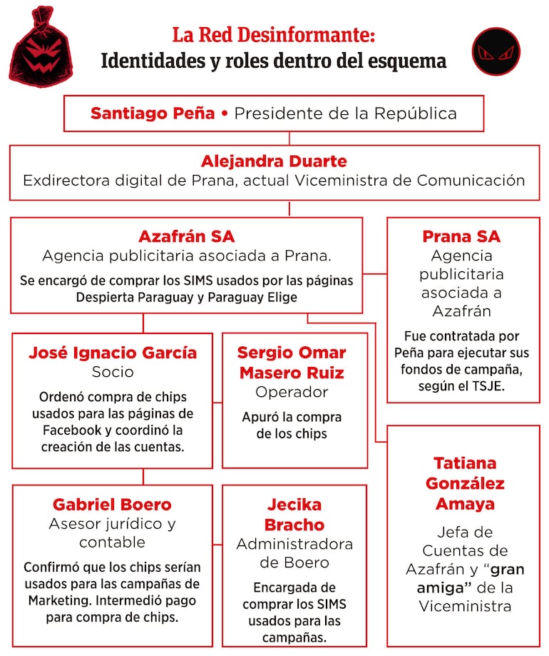 La Red Desinformante