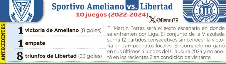 Torneo Clausura: Con la revancha entre ceja y ceja