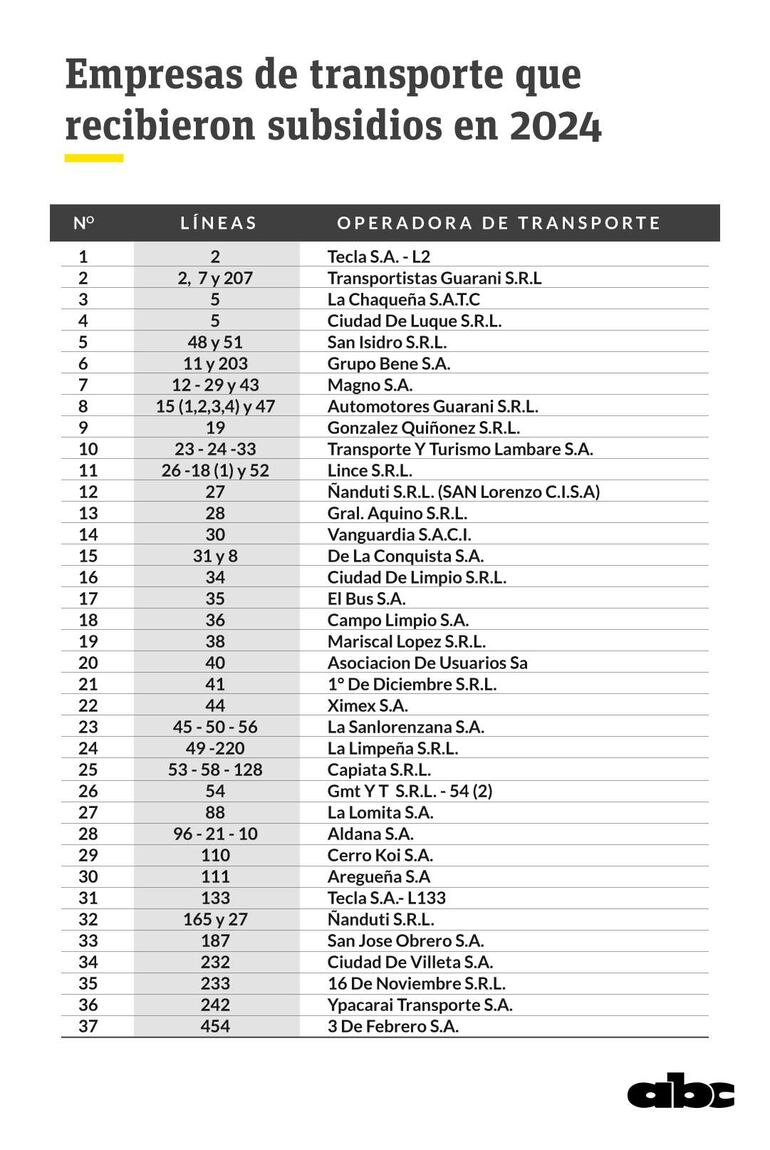 Las empresas que percibieron subsidio el año pasado. 