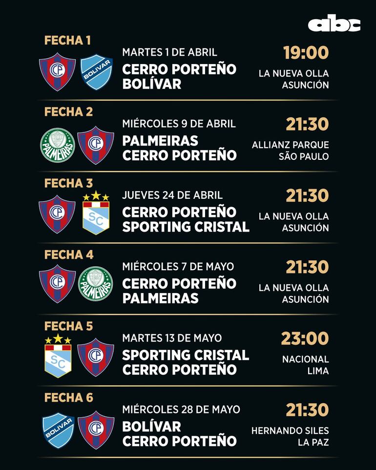 Los partidos de Cerro Porteño en el Grupo G de la Copa Libertadores 2025.