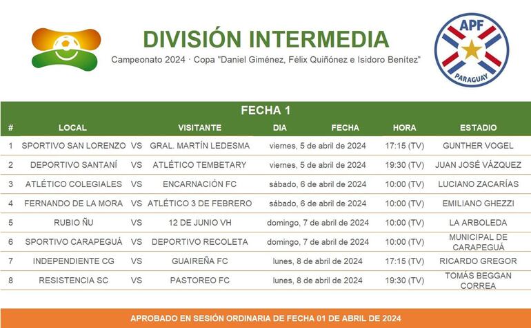 Fecha 1 de la Intermedia