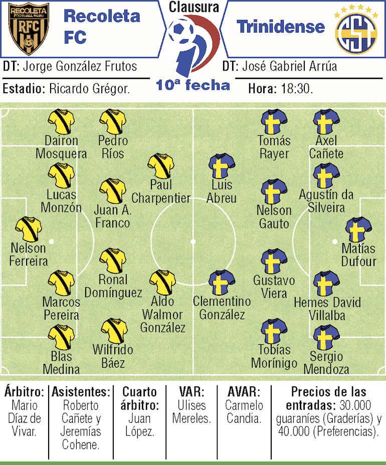 Probables equipos, árbitros y detalles del duelo que sostendrán Recoleta FC y Sportivo Trinidense, en Campo Grande.