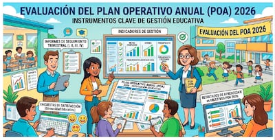 Instrumentos de evaluación del Plan Operativo Anual (POA)
