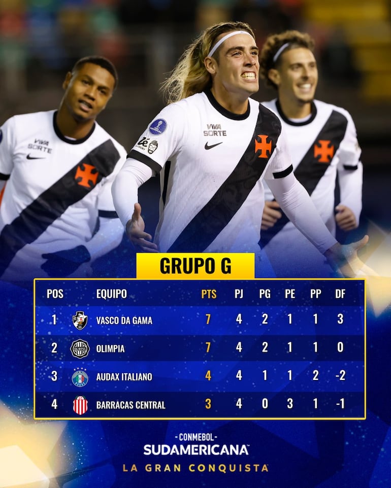La tabla del Grupo G donde Olimpia y Vasco tienen 7 puntos.