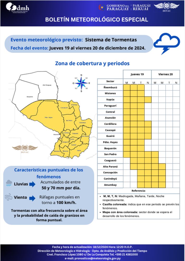 Boletín especial por sistema de tormentas que afectará a todo el territorio nacional el jueves y viernes.
